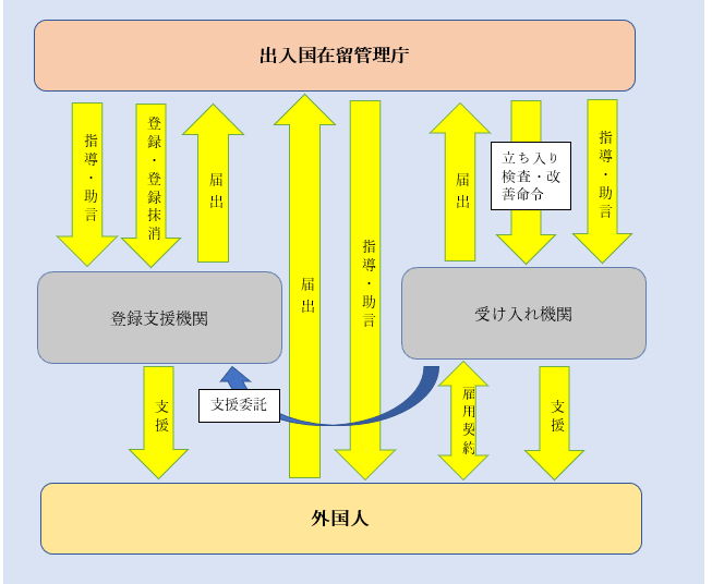 特定技能外国人