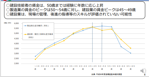 CCUS